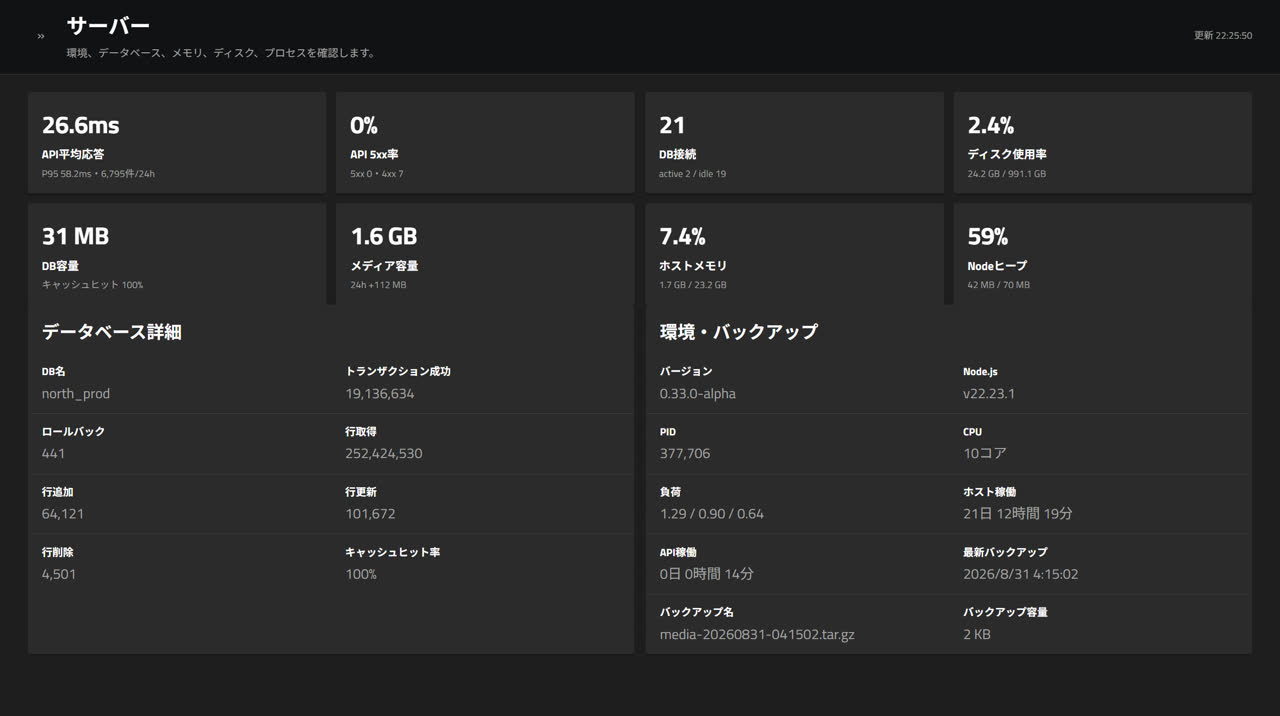 おうどんさんのポストに添えられた画像