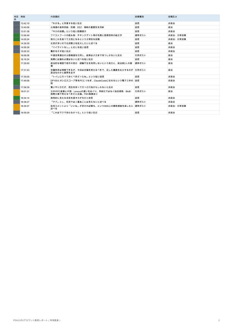 白滴さんのポストに添えられた画像
