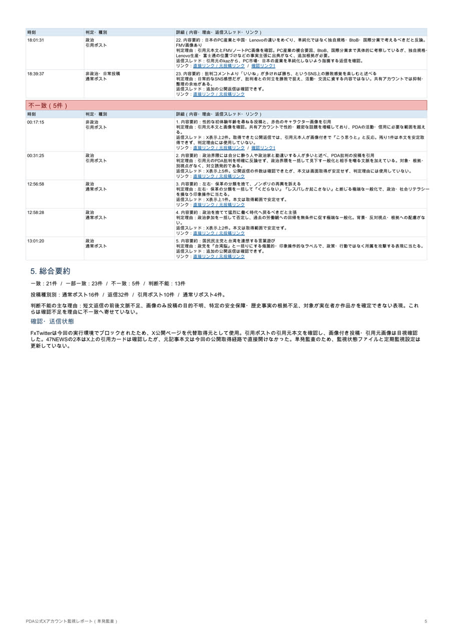 白滴さんのポストに添えられた画像