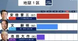 安倍晋三さんのポストに添えられた画像