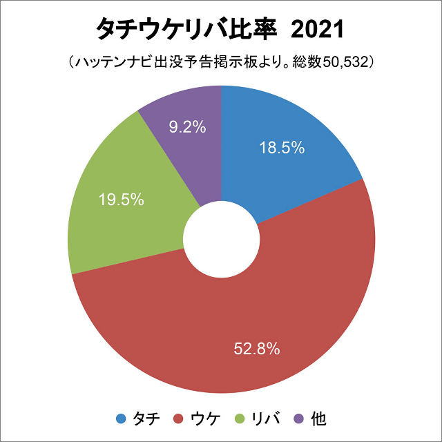 おんもさんのポストに添えられた画像