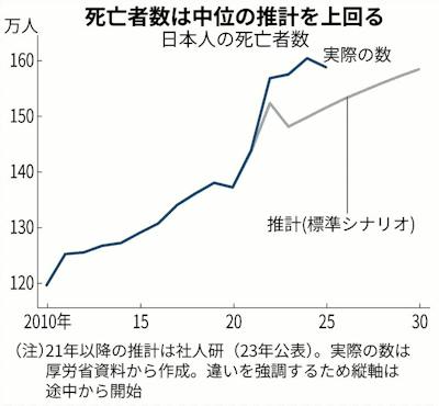 ﾐ☆さんのポストに添えられた画像